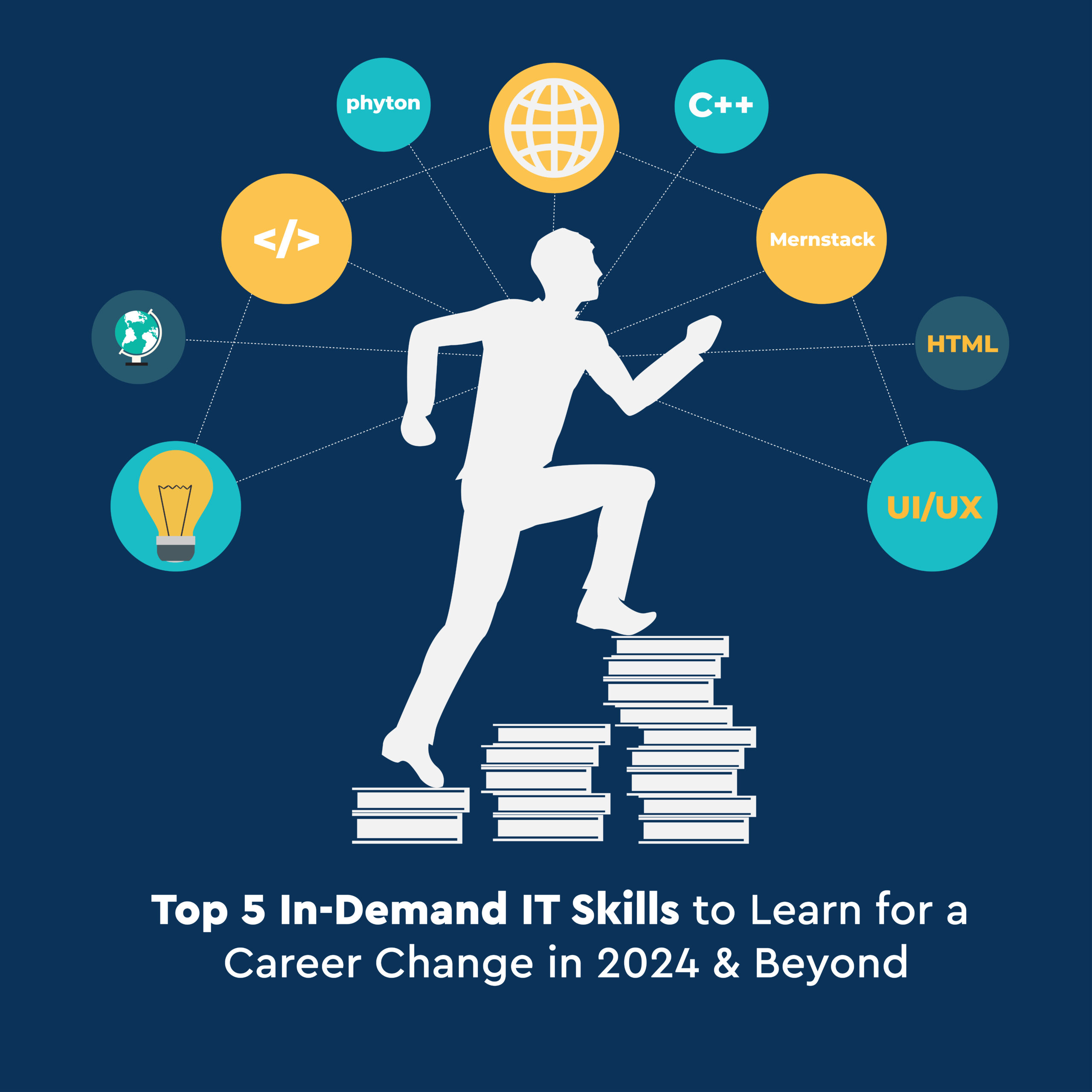 software training institute kochi techmindz software training