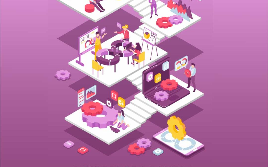 How DevOps Powers the Future of Digital Transformation & Automation